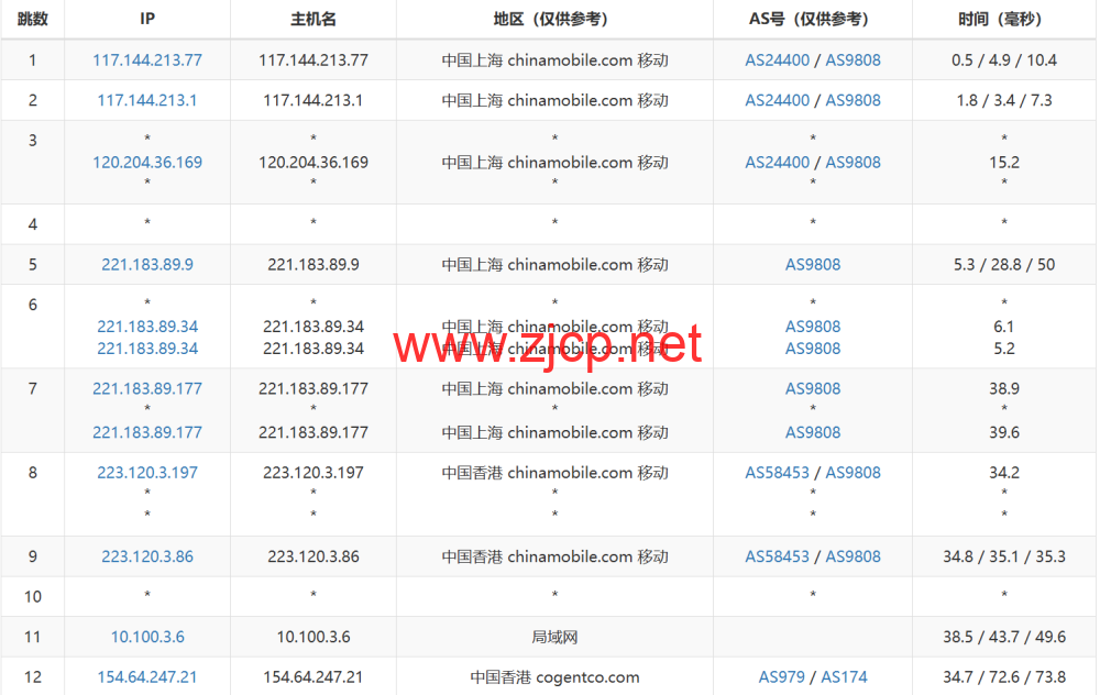 稳爱云：香港大宽带vps，可弹性配置，100-300Mbps带宽，50元/月起，附简单测评