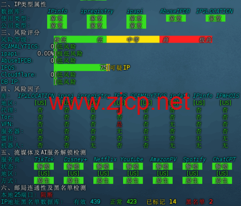ACEBGP：美国住宅IP VPS | 原生双ISP |支持9929/BGP/CMIN2 | 月付仅35起