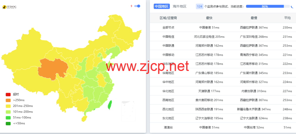 莱卡云：日本ISP vps，原生住宅IP，88元/月起，附简单测评
