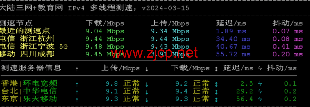 华纳云：香港服务器上新，仅1880元/月，Gold 6138处理器、1T NVMe，CN2 GIA/大陆优化双网可选（含测评）