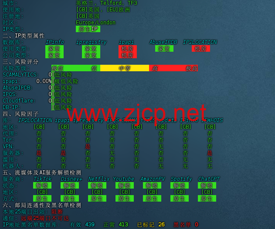 Zoro：美国/英国 原生 ISP 全面上新，纯净高质量IP，最高可享6折
